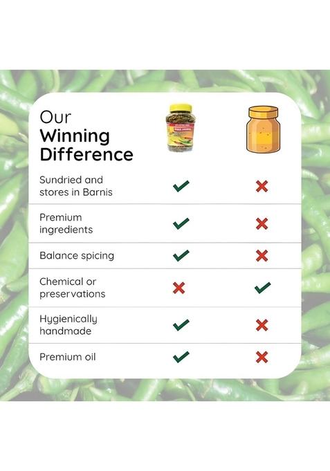 Shree Anamol Food Products Green Chilli Pickle Homemade Hari Mirch Ka Aachar | Spicy In Authentic Punjabi Style With Mustard Oil Spices No Added Artificial Colour 1 Kg