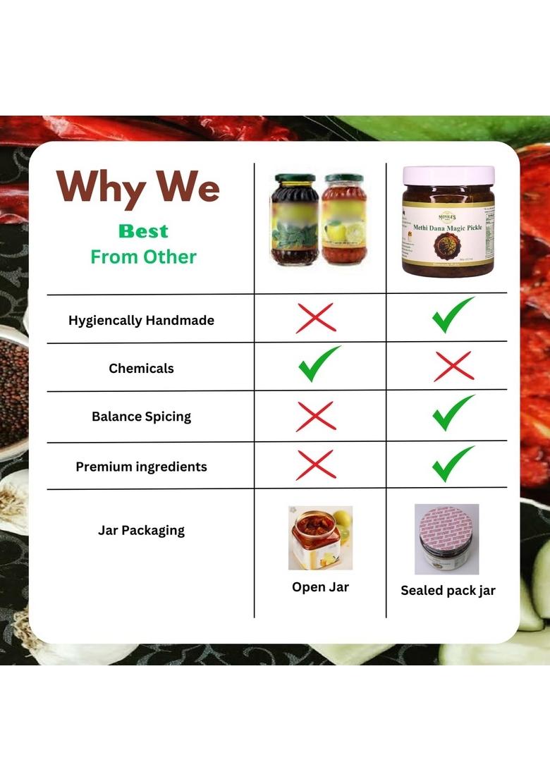 Monika'S India Monikas Methi Dana Pickle | Handcrafted Natural Taste No Artificial Preservatives Traditional Indian Recipe Authentic Flovour Achar