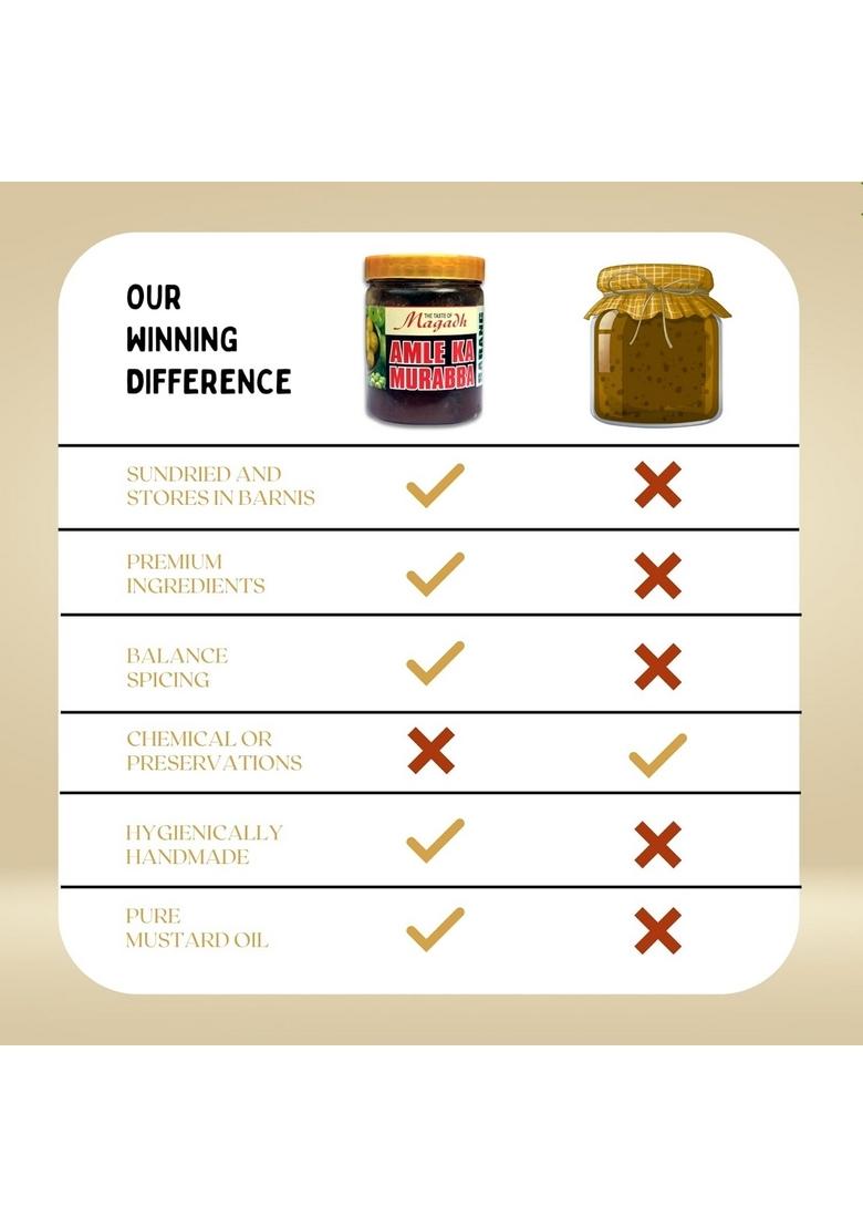 Sarang Agro Foods Home Made Amla Murabba 100 Pure Flavour Sweet Spicy