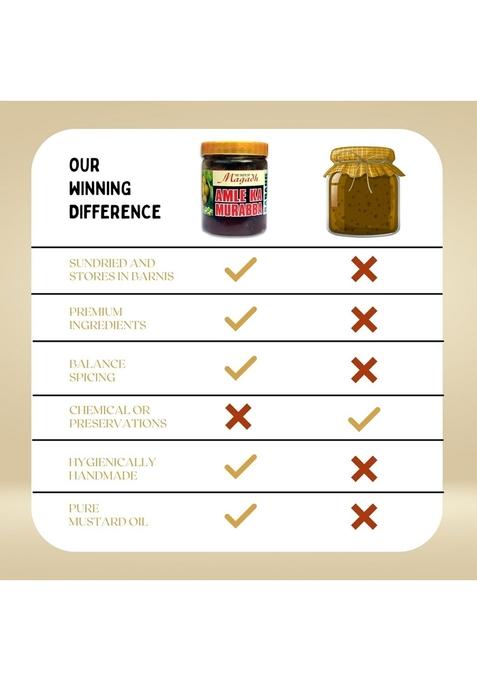 Sarang Agro Foods Home Made Amla Murabba 100 Pure Flavour Sweet Spicy