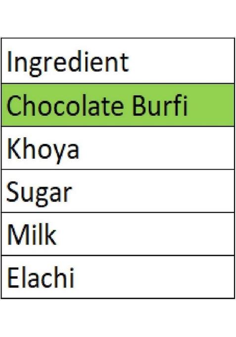 Singla Sweets Chocolate Burfi 400G Festival Gift Box Combo Pack Of 2 800G Box X 400 G