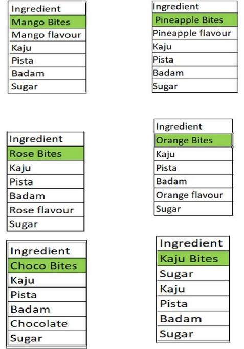 Singla Sweets Mix Bite Burfi 400G Delicious Barfi Sweet Box 400 G