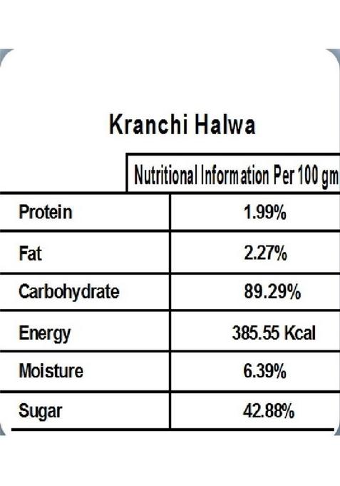 Singla Sweets Karachi Halwa 250G Very Tasty Delicious Box 250 G