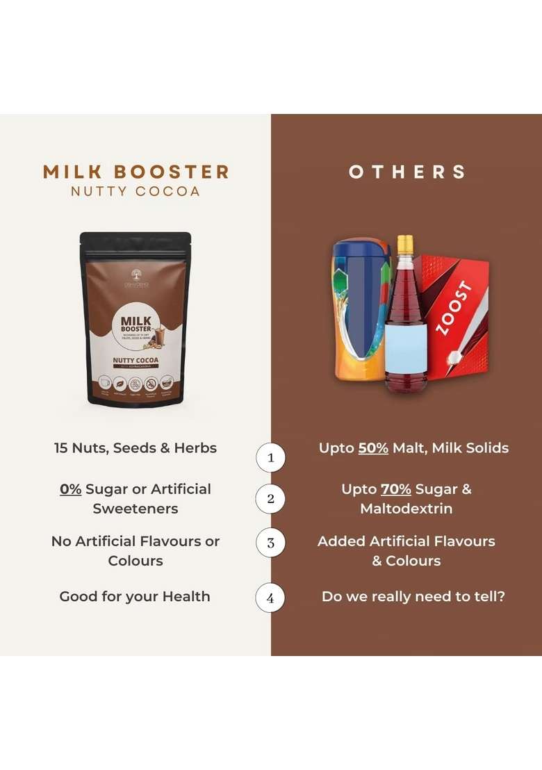 Ashvatha Milk Booster I Nutty Cocoa Masala With 15 Dry Fruits Seeds Ashwagandha Healthy Drink For Kids Adults Immunity No Added Sugar 20 Servings - Indya