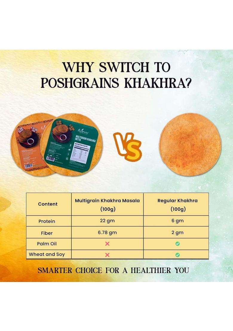 Poshgrains Multigrain Khakhra | 22G Protein & 6.78G Fiber Wheat-Free, Palm Oil-Free Healthy Gujarati Snack 170G Each (Pack Of 2, Masala Methi Flavour) - Indya