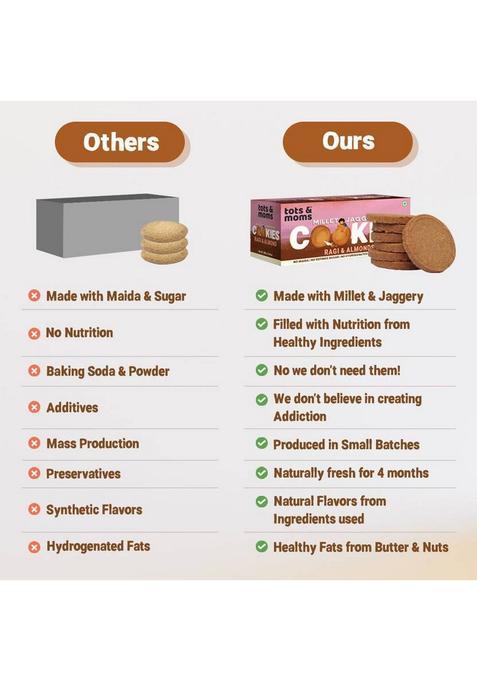 Tots And Moms No Maida Sugar