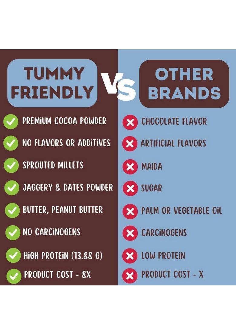 Tummyfriendly Foods Ragi Millet Cookies- Oatschoco. Healthy Biscuits For Kids, Babies & Adults Cookies Biscuit (2 X 75 G)