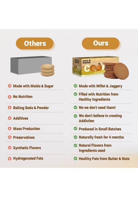 Tots And Moms No Maida Sugar