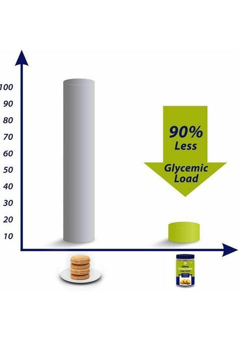 Diabexy Diabetic Food Product Coconut Cookies Sugar Control For Diabetes