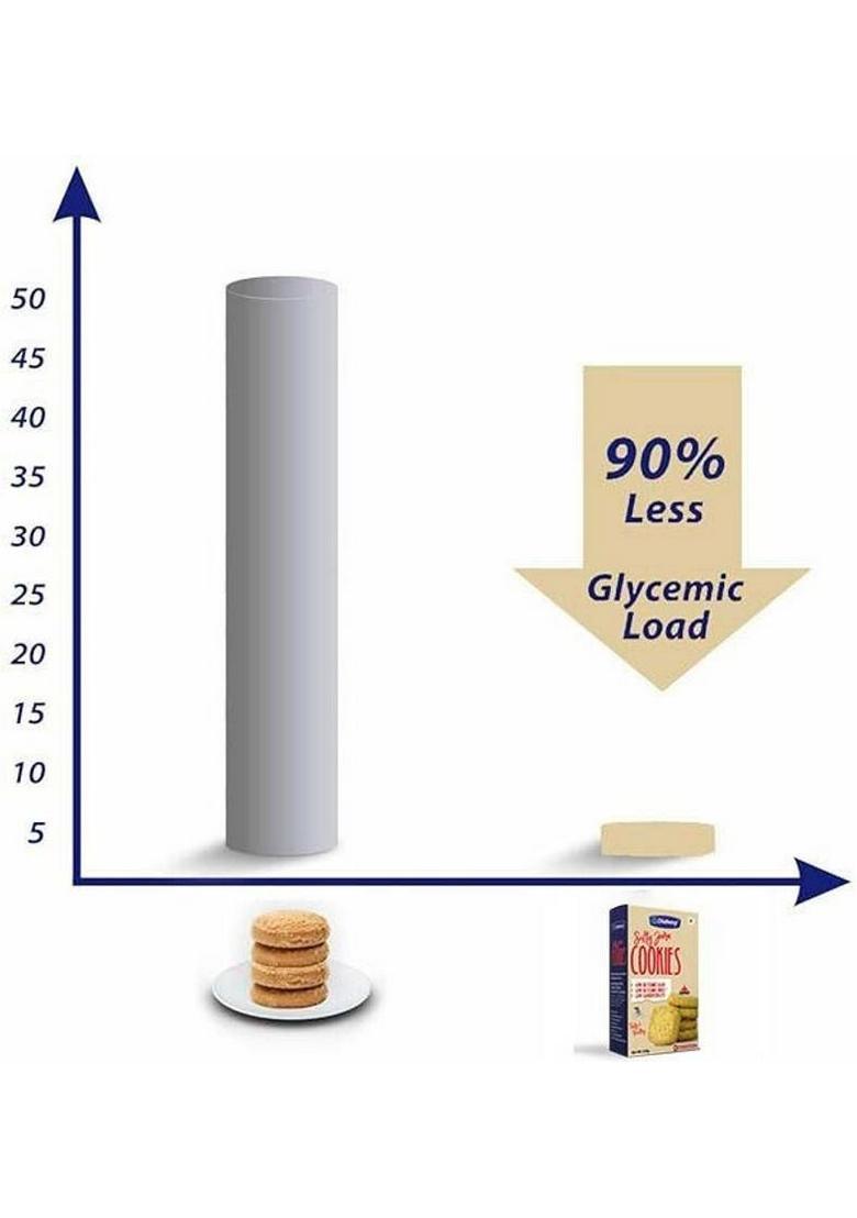 Diabexy Jeera Cookies Sugar Control For Diabetes