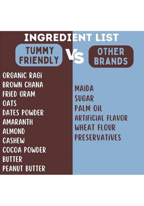 Tummyfriendly Foods Ragi Millet Cookies