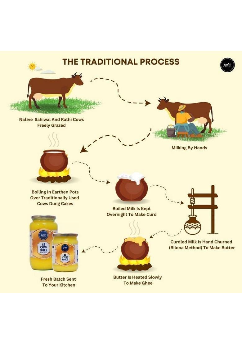 Pure Whites A2 Cow Ghee (Bilona Ghee) 200 Ml Glass Bottle (200 Ml)