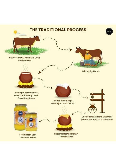 Pure Whites A2 Cow Ghee (Bilona Ghee) 200 Ml Glass Bottle (200 Ml)