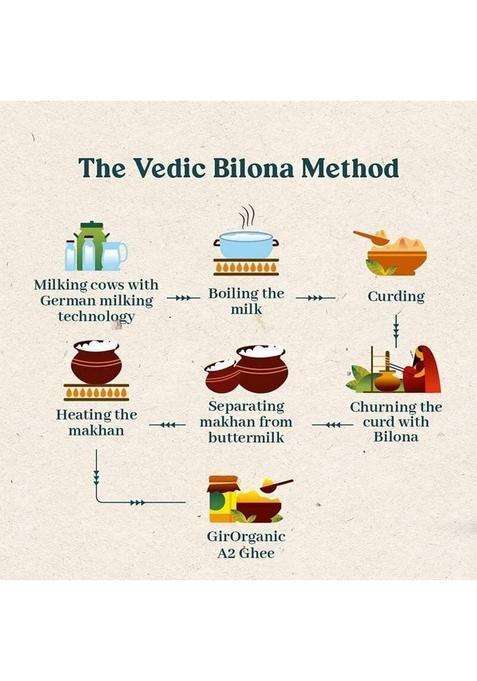 Girorganic Gir Cow Pure A2 Ghee 500 Ml + Glass Bottle (500 Ml, Pack Of 2)