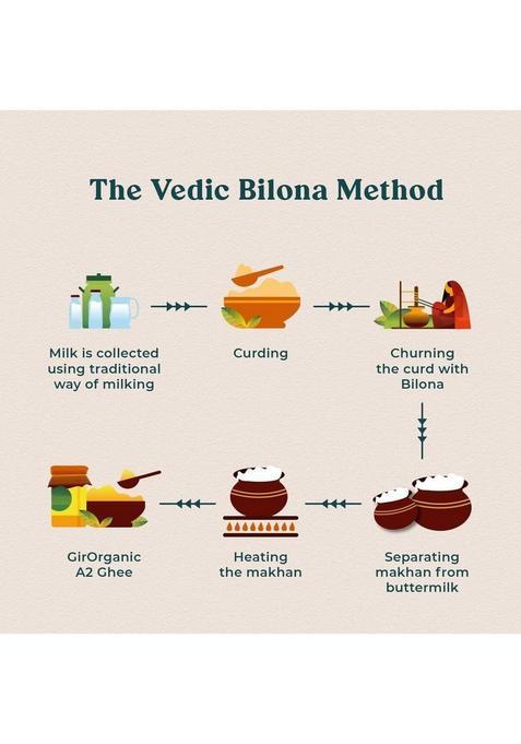 Girorganic Gir Cow Pure A2 Ghee Glass Bottle (230 G)