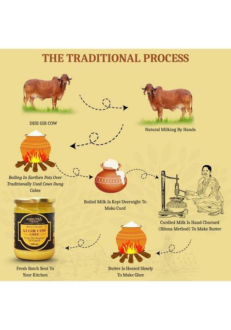 Amrutra Foods A2 Gir Cow Ghee|Traditional Bilona Method |Pure,Natural & Healthy Ghee Glass Bottle (500 Ml, Pack Of 2)
