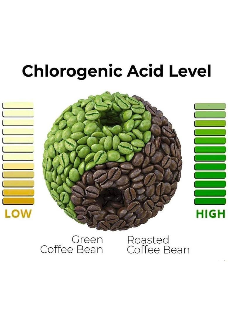 Trunutra Green Coffee, For Weight Loss Rich In Natural Antioxidant Green Coffee Beans Coffee Beans (800 G, Green Coffee Flavoured)