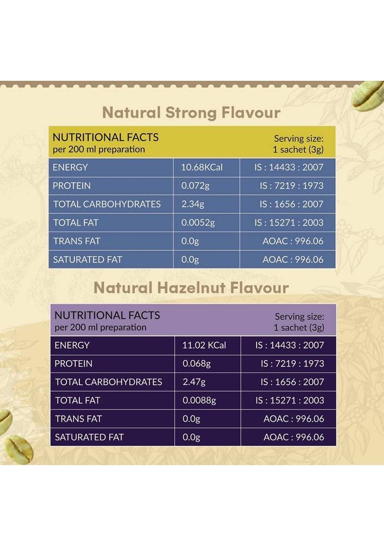 Greenbrrew Strong Green + Hazelnut Green | 100% Unroasted Coffee | 20 Sachets Each Instant Coffee (2 X 60 G)