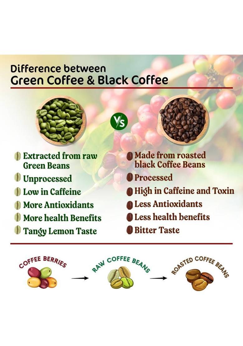 Roots & Stems Green Coffee Classic | Arabica Premix | For Weight Loss Management | 20 Sachet | Instant Coffee (60 G, Caramel Flavoured)