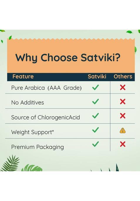 Satviki Green Coffee Beans | Aaa Arabica | Unroasted & Natural | Fssai Certified Coffee Beans (100 G, Green Coffee, Plain Flavoured)