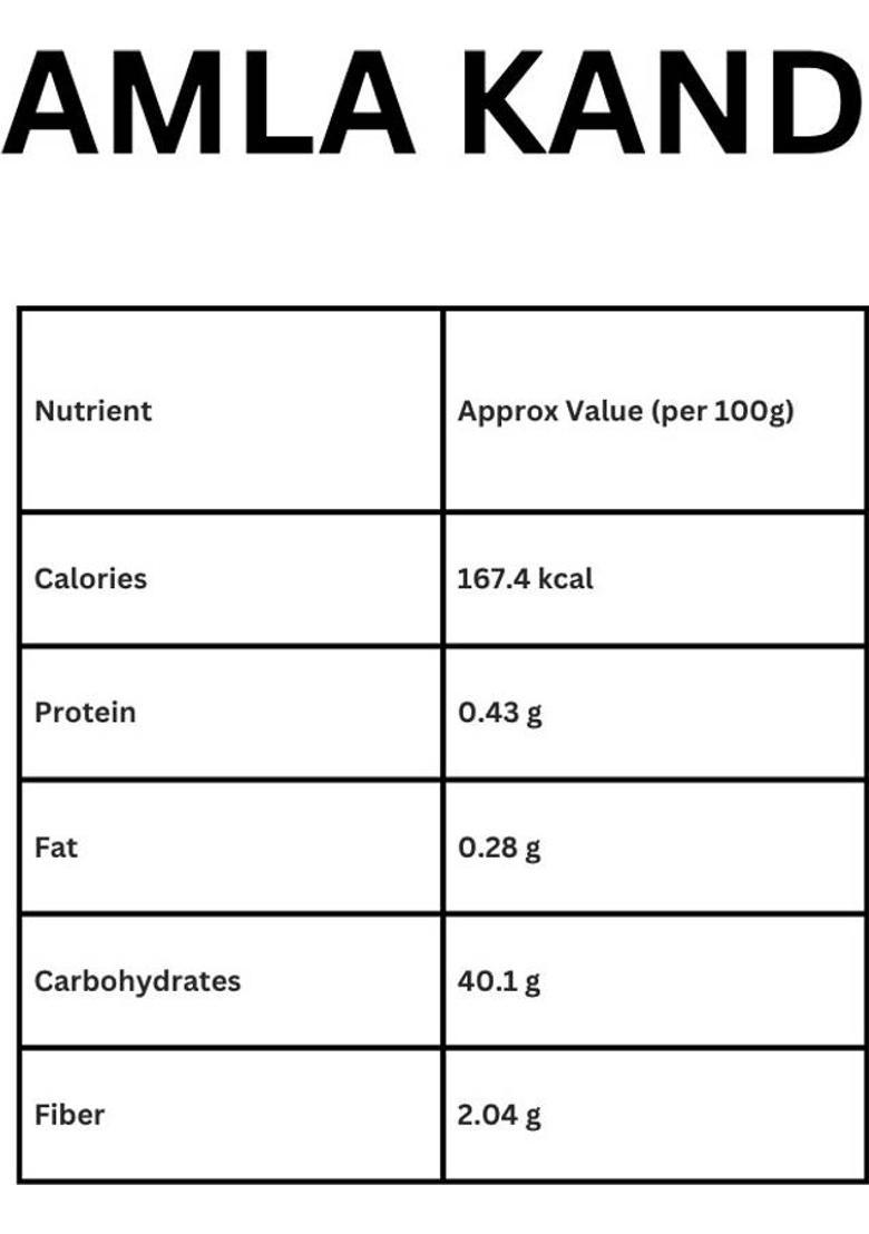 Sukhmukh Mukhwas Amla Kand | Homemade Mukhwas | Healthy Mouth Freshener Sweet Mouth Freshener (100 G)