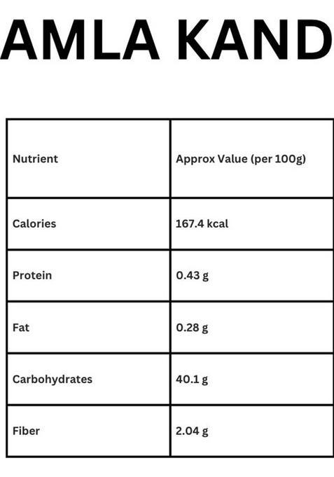Sukhmukh Mukhwas Amla Kand | Homemade Mukhwas | Healthy Mouth Freshener Sweet Mouth Freshener (100 G)