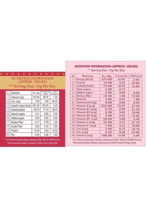 Jeeni Combo Pack Of Millet Traditional Mix (400 Gm) And Double Filtered (500 Gm) 900 G (Pack Of 2)