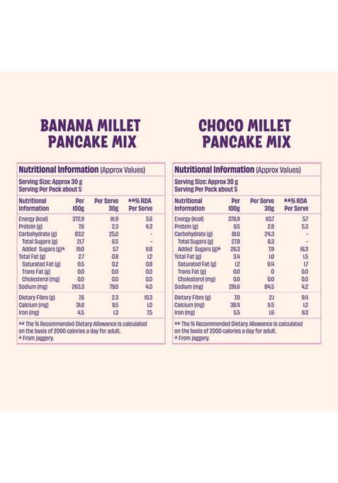 Millimo Choco Ragi & Banana Millet Pancake Mix | High Protein & Fiber 290 G (Pack Of 2)