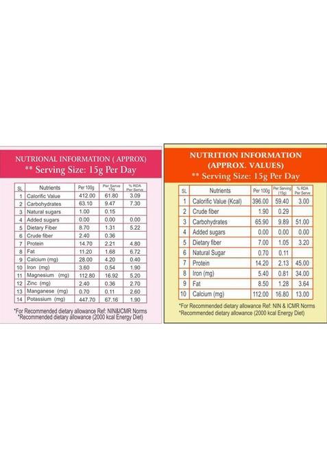 Jeeni Combo Pack Of Women'S Millet Health Mix 500G & 500G Of Junior Millet Health Mix 1000 G (Pack Of 2)