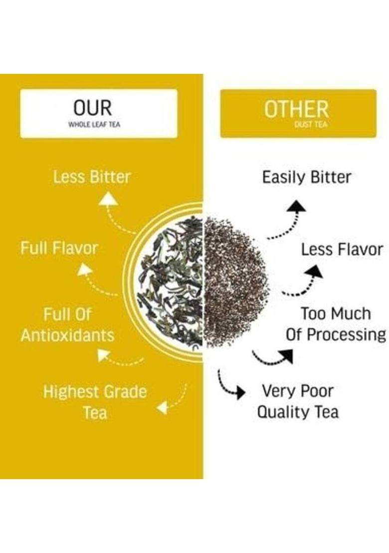 Teacurry Raspberry Leaf Tea (1 Month, 100 Grams) - For Period, Fertility, Pregnancy Raspberry Herbal Tea Pouch&nbsp;&nbsp;(100 G) - Indya