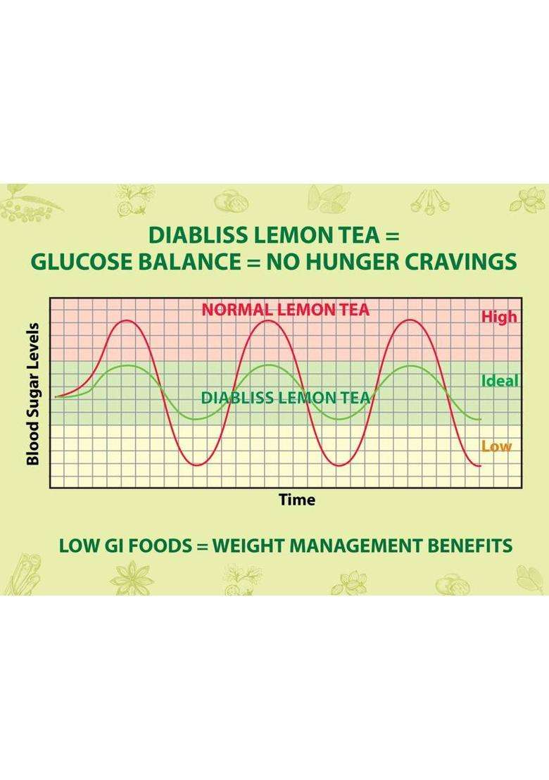 Diabliss Low Gi Lemon Tea - Low Gi - Sachet Box - Combo Pack Of 3 Lemon Yellow Tea Pouch&nbsp;&nbsp;(3 X 300 G) - Indya