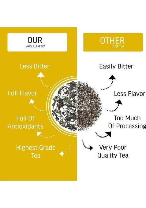 Teacurry 30 Day Pcos Tea With Free Diet Chart | 100 Grams Of Pcos Tea Leaf, 100 Cups | Helps Cure Acne, Facial Hair Growth, Scalp Hair Loss, Hormonal Imbalance | Pcos Pcod Tea | Spearmint Tea For Pcos Assorted Herbal Tea Pouch (100 G)