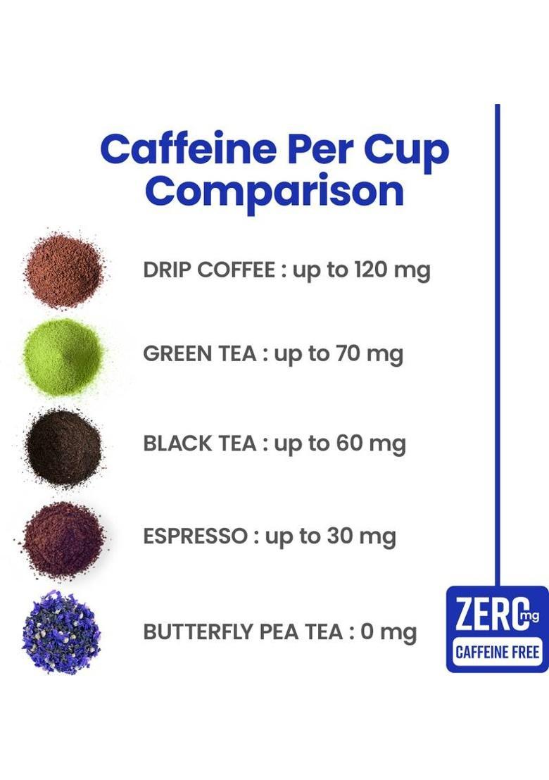 Vanalaya Butterfly Pea Tea Rich In Antioxidants For Weight Loss Reduce Stress And Anxiety Herbal Tea Plastic Bottle (25 G)