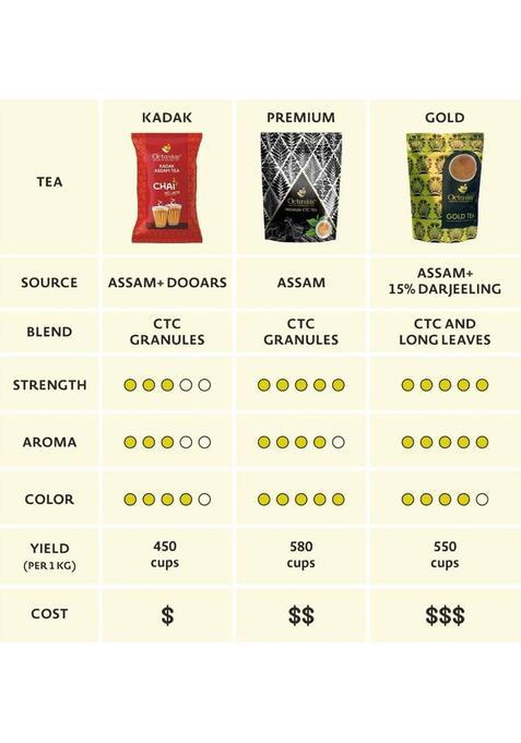 Octavius Kadak Assam Ctc Tea Pouch (1 Kg)