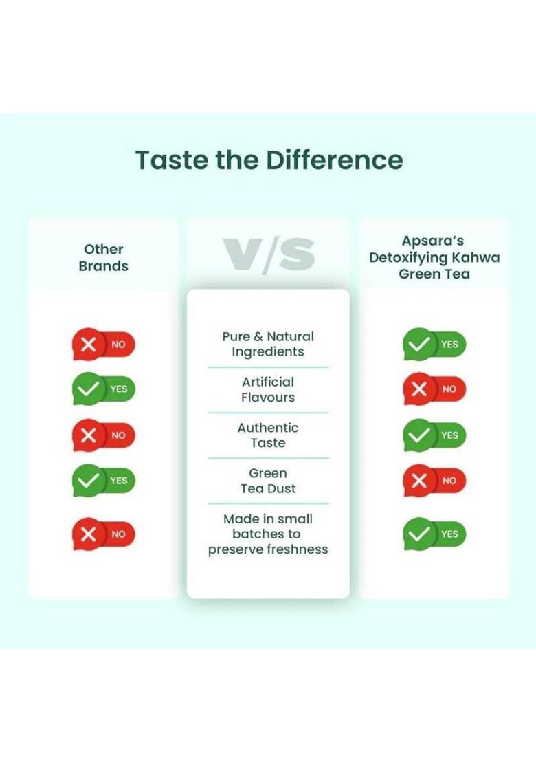 Apsara Tea Detoxifying Kahwa Green Tea Bags -100,Spiced Kashmiri Detoxifying Kahwa Green Tea Bags Box (250 G)