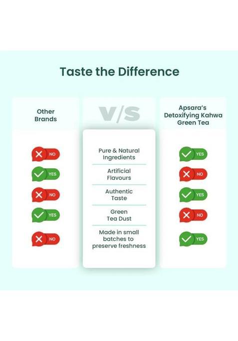 Apsara Tea Detoxifying Kahwa Green Tea Bags -100,Spiced Kashmiri Detoxifying Kahwa Green Tea Bags Box (250 G)