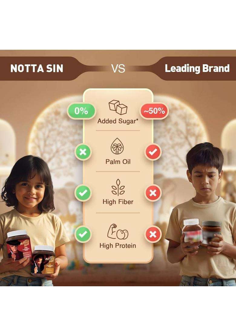 Notta Sin Choco Hazelnut Spread| No Added Sugar-Has Monk Fruit/Stevia|No Palm Oil (250 G) - Indya