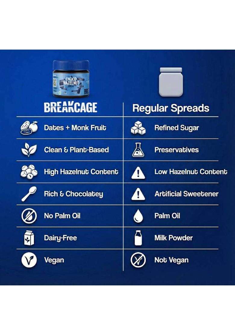 Breakcage Vegan Chocolate Hazelnut Spread | No Added Sugar, Palm Oil Free (200 G) - Indya