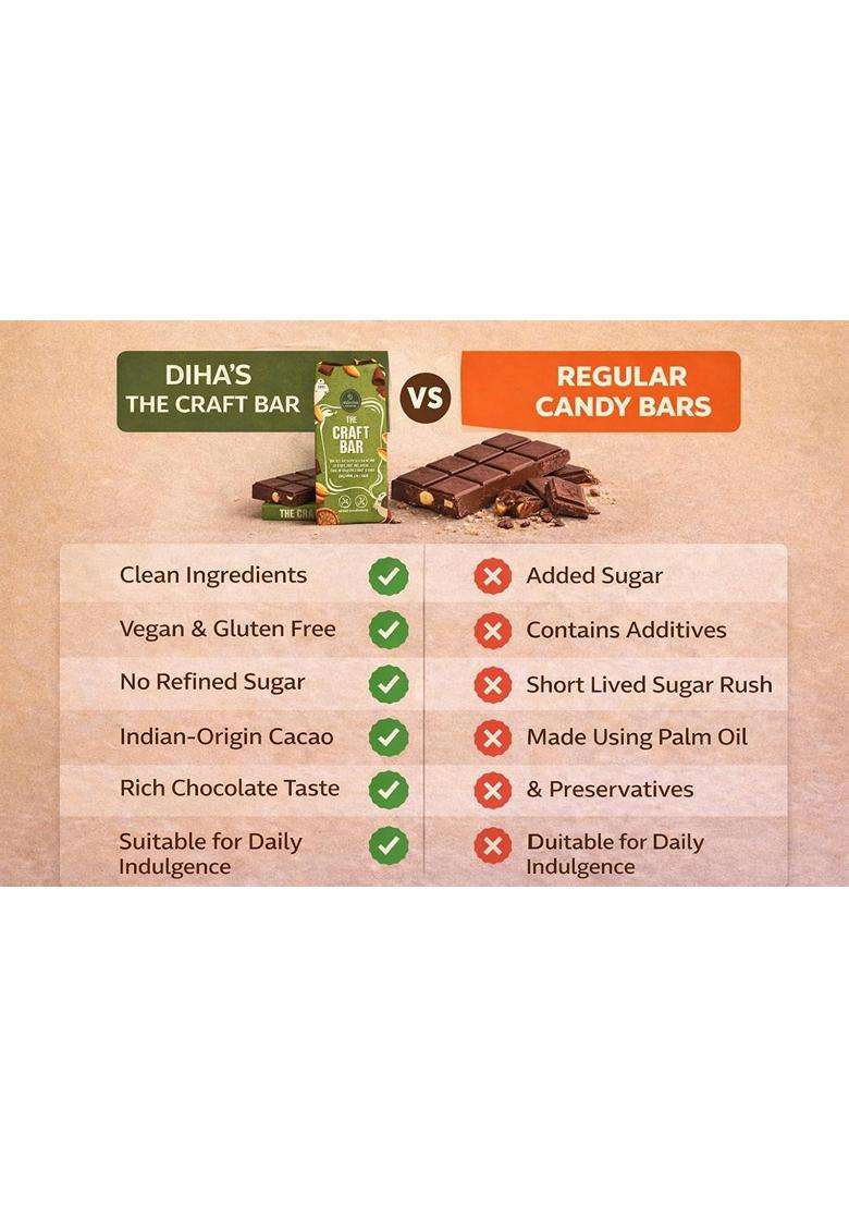 The Craft Bar 45 Indian Origin Cacao Vegan Glutenfree Milk Chocolate Plantbased Milk Chocolate Healthy Snack Premium Handcrafted Chocolate Bar 50G - Indya