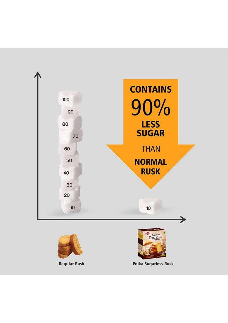 Polka Sugarless Diet Rusksooji With Elaichi Healthy Snack High Fiber Digestive Sugar Free 200 Gm - Indya