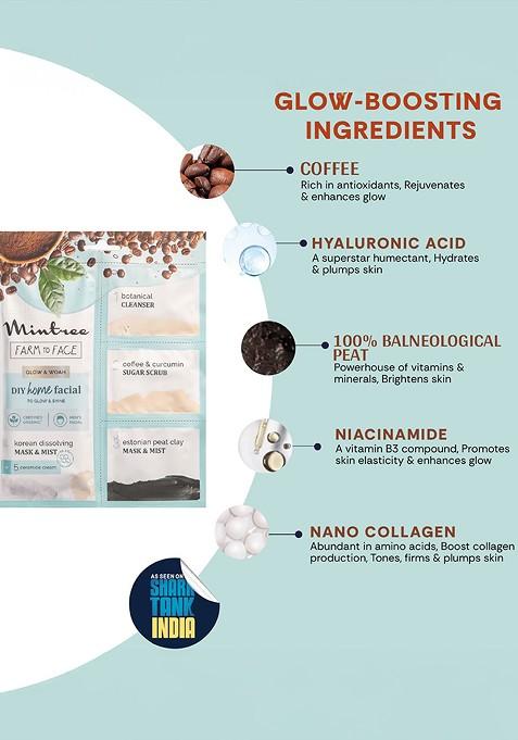 Mintree Farm To Face 5 Step Diy Glow Woah Home Facial Kit 45G