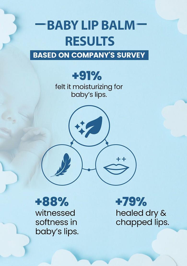 Tnw The Natural Wash Baby Lip Balm 6G