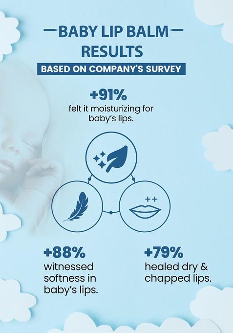 Tnw The Natural Wash Baby Lip Balm 6G