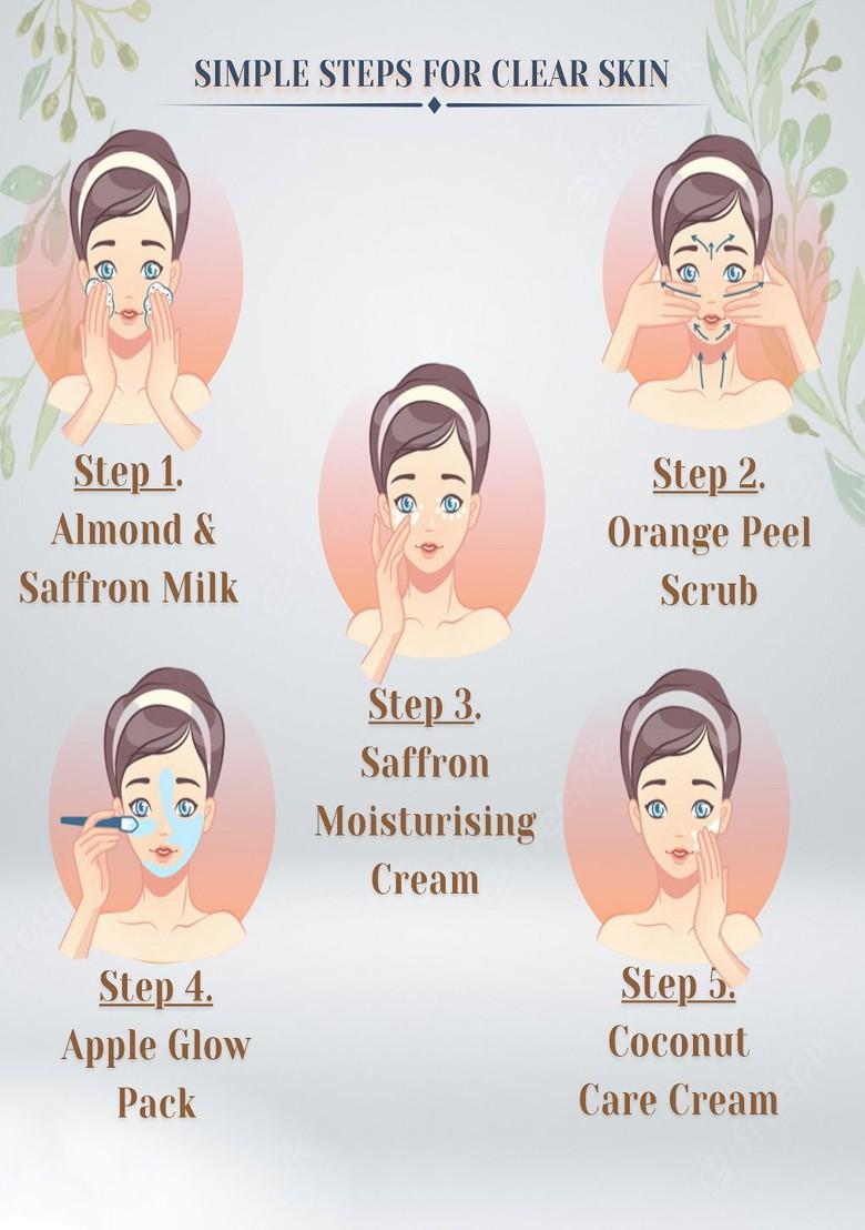 Plantscare 5 Step Multi Mix Fruit Facial Kit 100 G