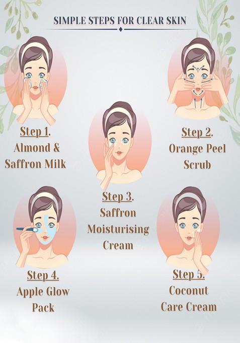 Plantscare 5 Step Multi Mix Fruit Facial Kit 100 G