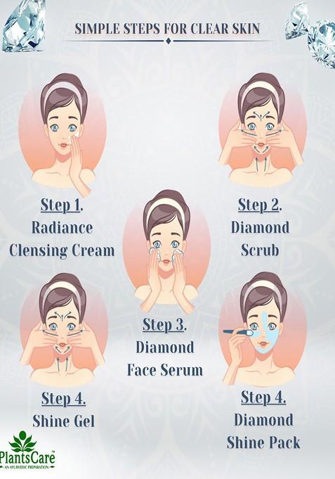 Plantscare Plants Care 5 Step Radiance Diamond Pure Facial Kit 100 G