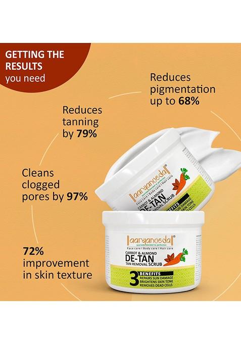 Aryanveda Detan Face Scrub With Milk Proteins And Aha 200 G