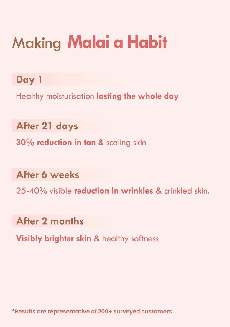 Nat Habit Fig Rose Prima Light Body Lotion For Skin Brightening 24Hr Moisture 250Ml - Indya