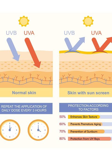 The Love Co Daily Dose Sunscreen Spray 100 Ml