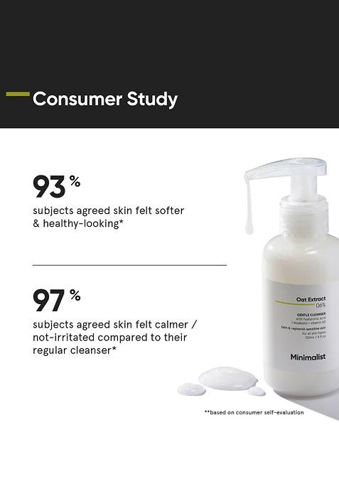 Minimalist 6 Oat Extract Gentle Cleanser With Hyaluronic Acid For Sensitive Skin 120 Ml